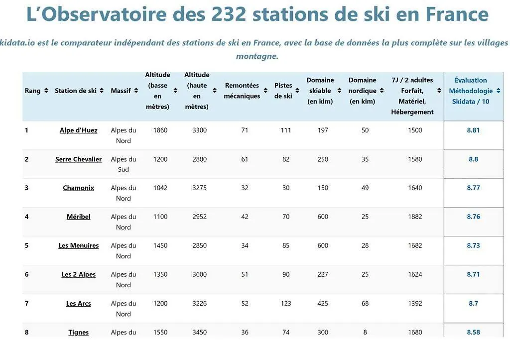 Chalet Le Vertical - Chalet5*, Sauna, Jacuzzi, Billard, Balneo, Massage, Pistes A 150 M Les Deux Alpes França